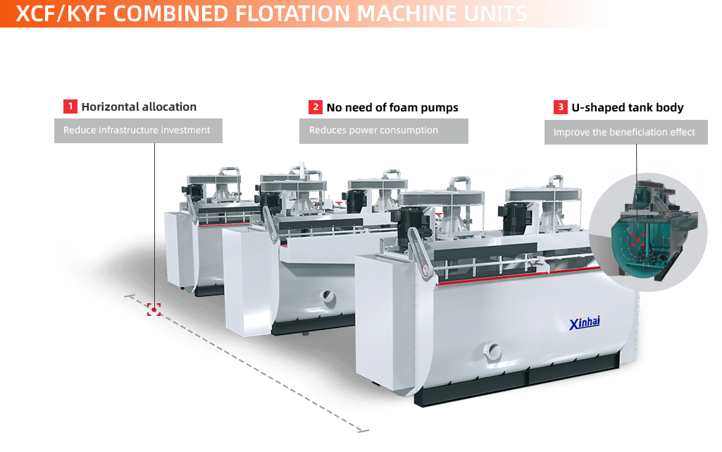 XCF/KYF Combined Flotation Machine Units