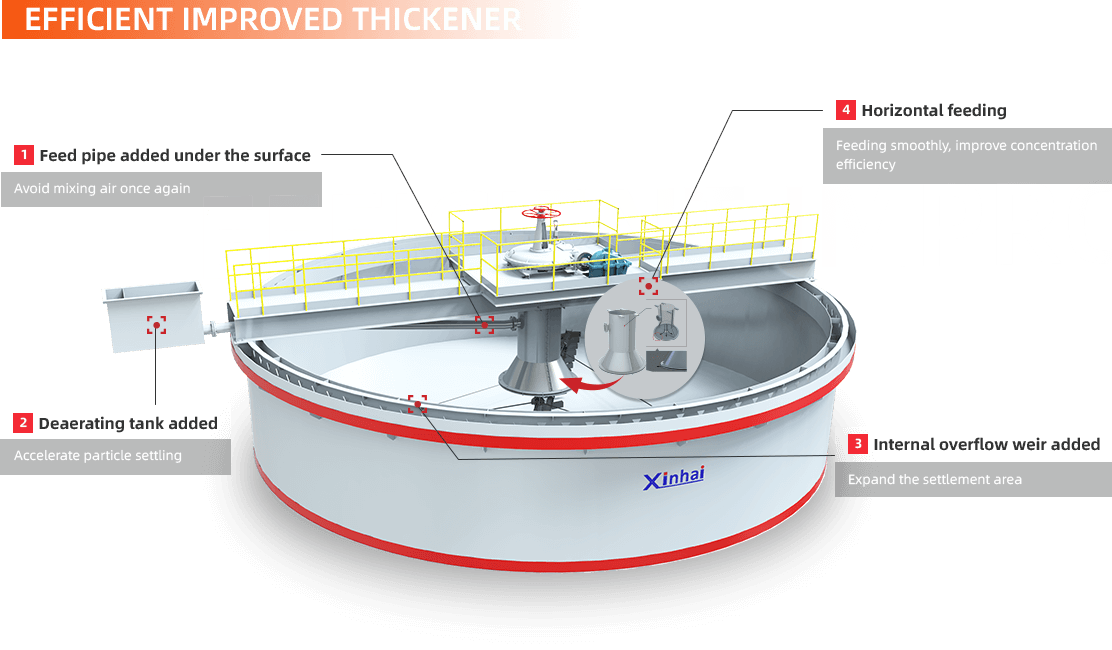 Efficient Improved Thickener