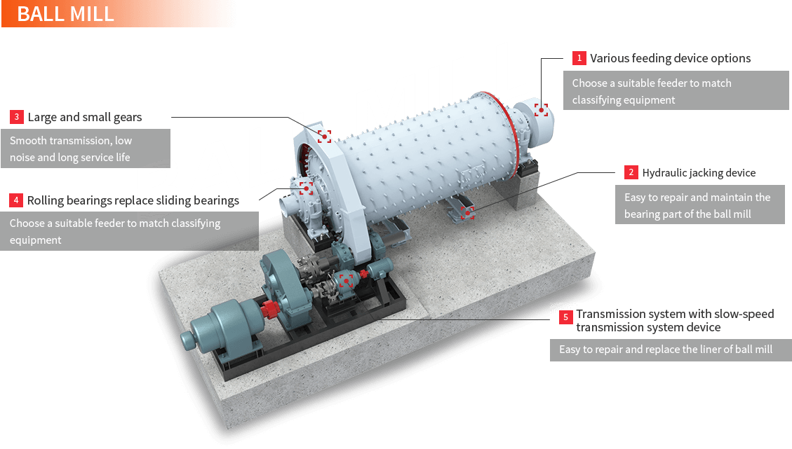 Ball Mill