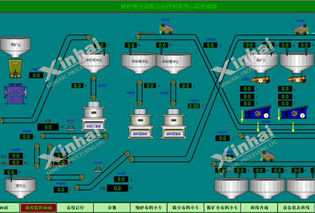 Curshing-and-screening-automatic-system1.png