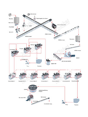 Mica-processing-flow.jpg