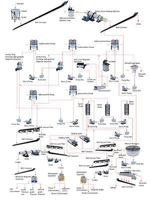 Flowchart-of-the-Coal-Gangue-Beneficiation-Process.gif Flowchart-of-the-Coal-Gangue-Beneficiation-Process.gif