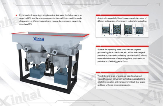 sawtooth-wave-jig-for-gravity-separation.jpg sawtooth-wave-jig-for-gravity-separation.jpg