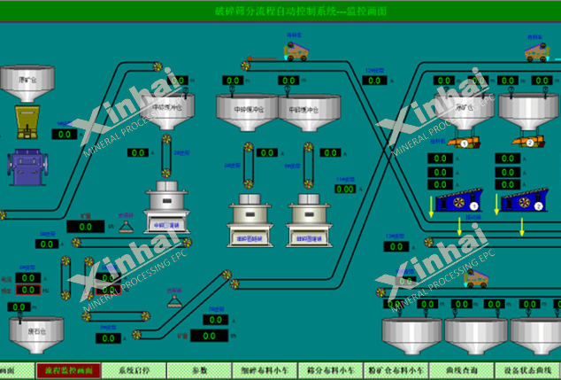 Curshing-and-screening-automatic-system1.png Curshing-and-screening-automatic-system1.png