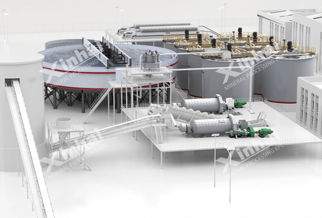 Mineral Beneficiation Plant