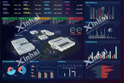 Automatic Control System