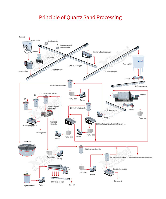 quartz-sand-dressing-flow.jpg quartz-sand-dressing-flow.jpg