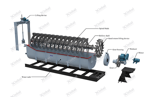 Explosion-diagram-of-spiral-classifier.gif Explosion-diagram-of-spiral-classifier.gif