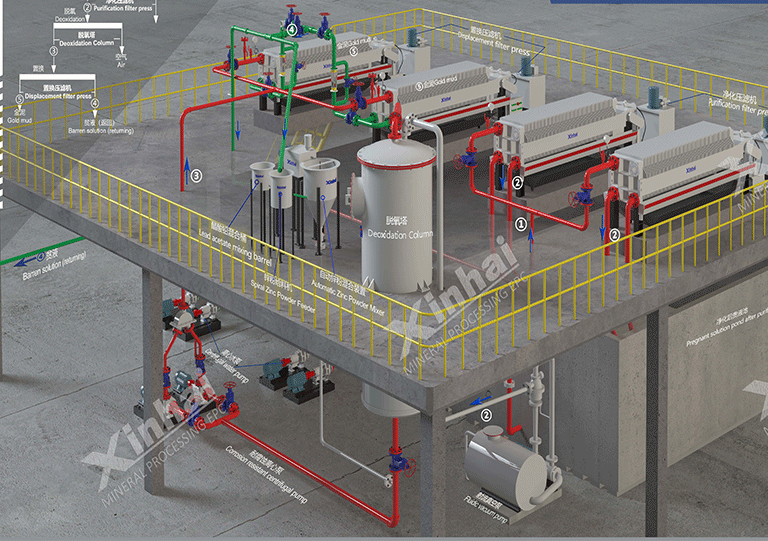 Gold-leaching-process.gif Gold-leaching-process.gif