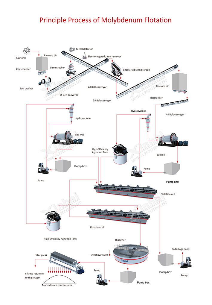 molybdenum-flow.jpg molybdenum-flow.jpg
