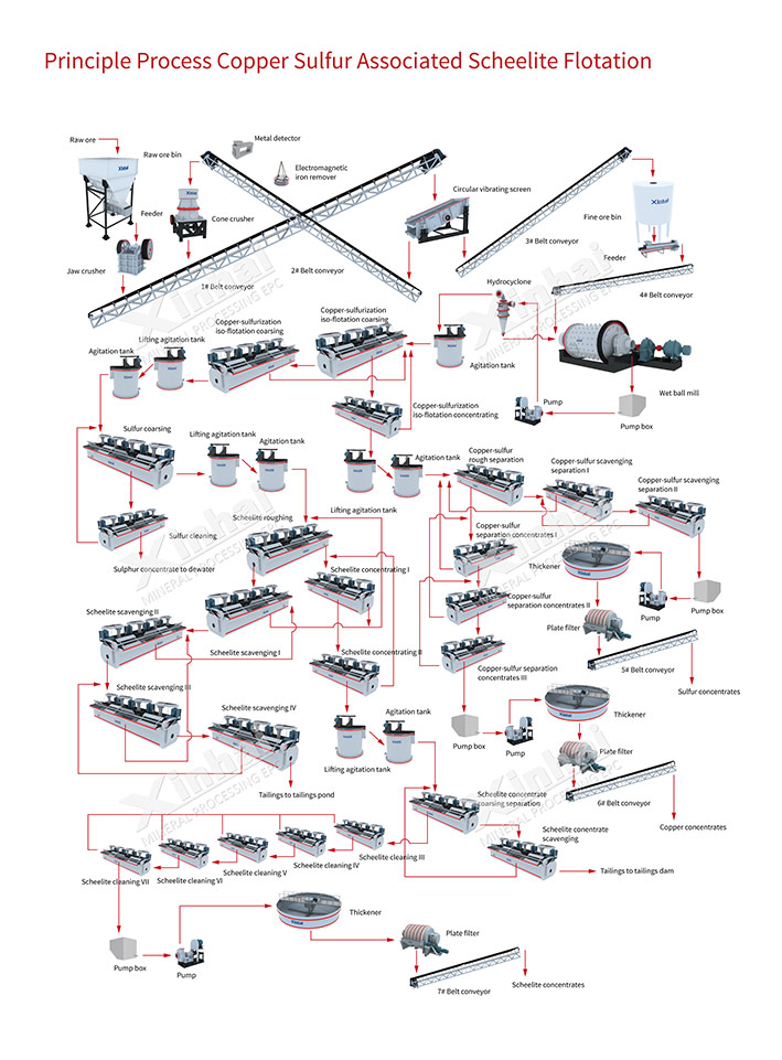 scheelite-flow.jpg scheelite-flow.jpg