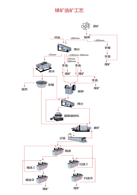 Antimony-processing-technology-process.gif Antimony-processing-technology-process.gif