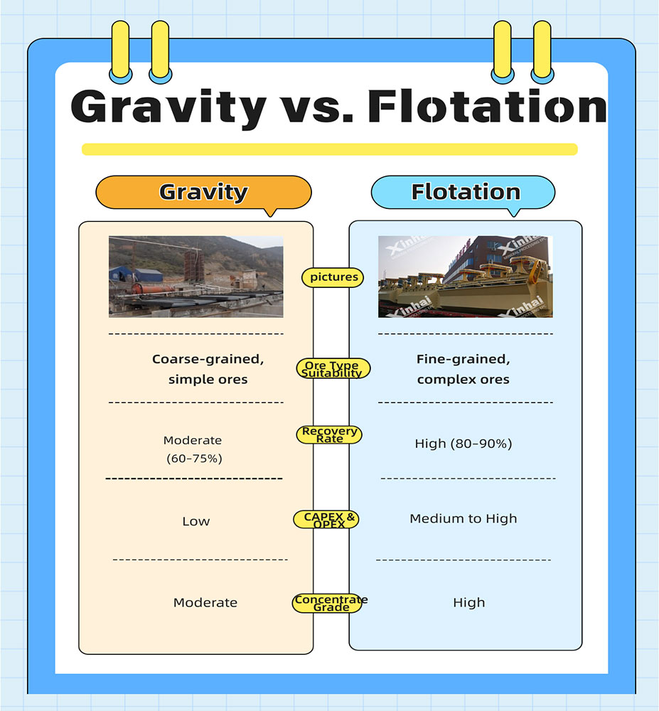 Comparative-Analysis-Gravity-Flotation.jpg Comparative-Analysis-Gravity-Flotation.jpg