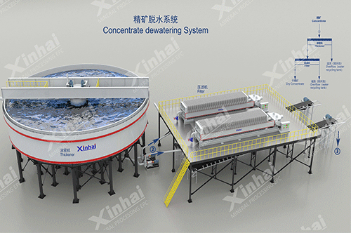 concentrate-dewatering-system.gif