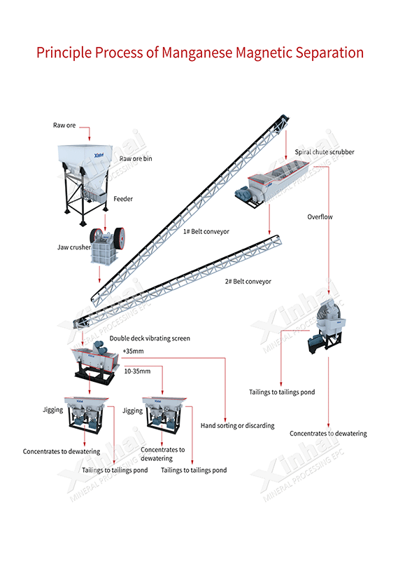 principle-process-of-manganese-process.gif principle-process-of-manganese-process.gif