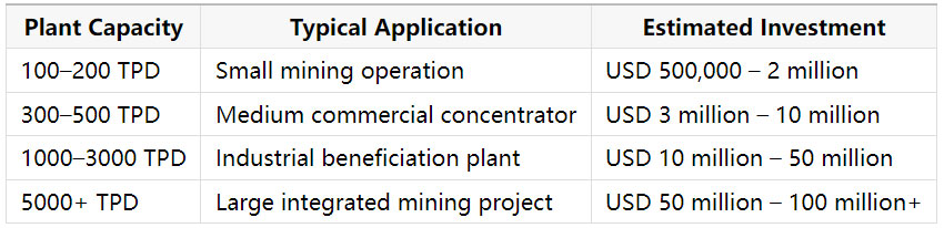 Estimated-Plant-Cost-by-Capacity.jpg