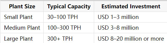 The-general-reference-cost-of-building-a-chromite-processing-plant.jpg