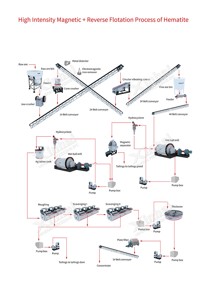 hematite-separation-flow.jpg