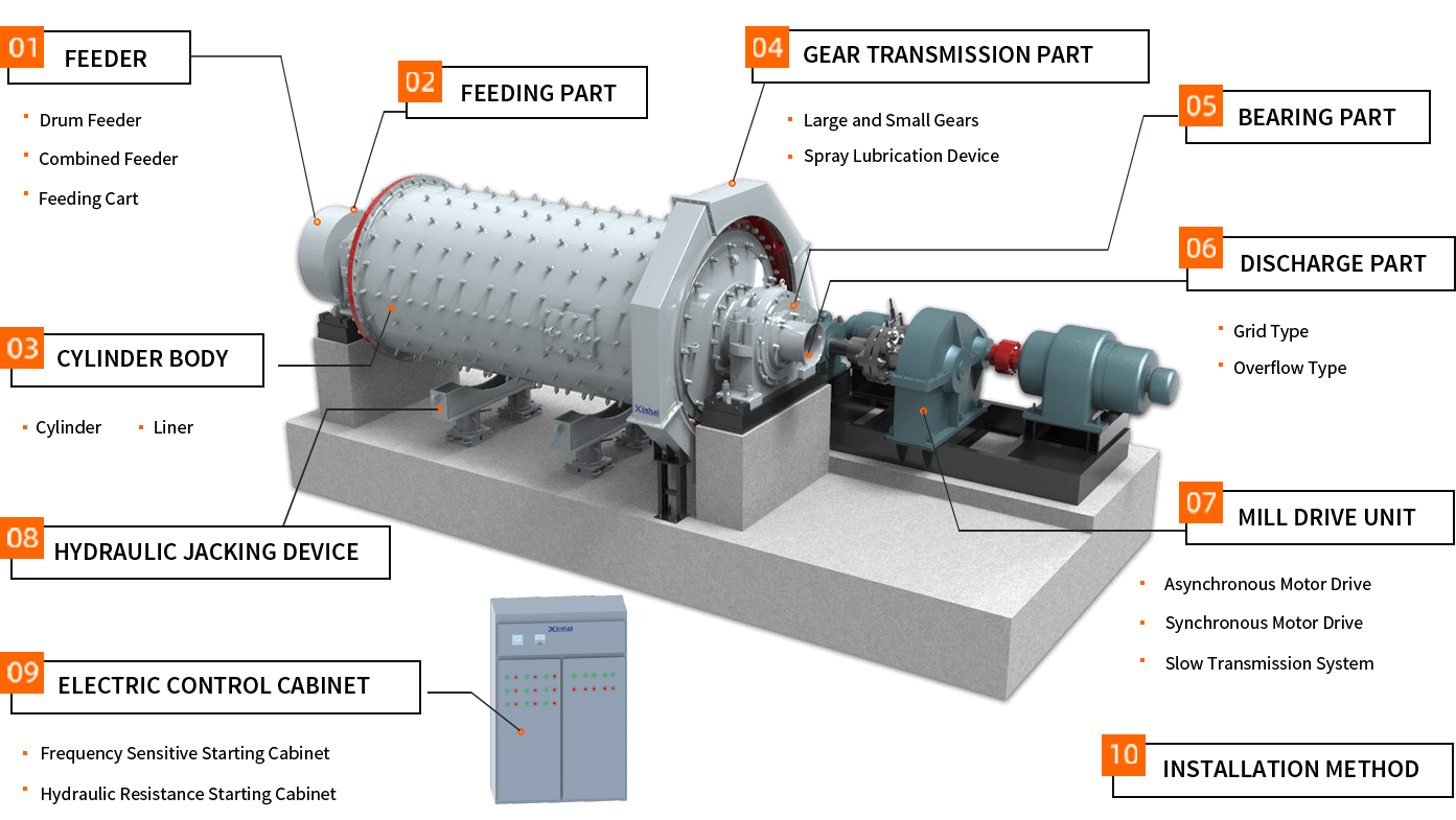 Grinding Machines